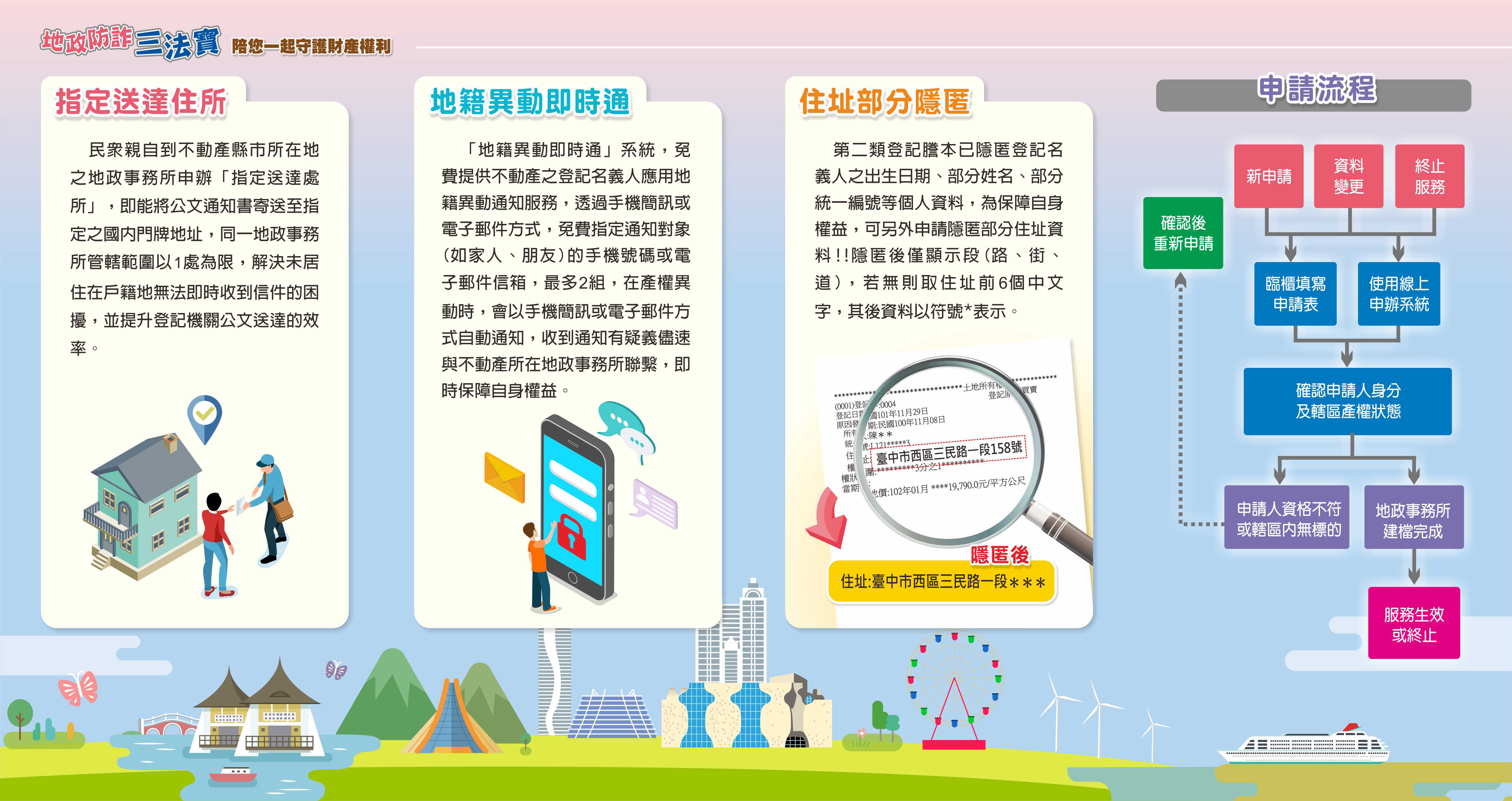 地政局防詐三法寶電子宣導單反面廣告
