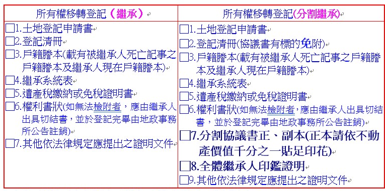 應附文件說明圖